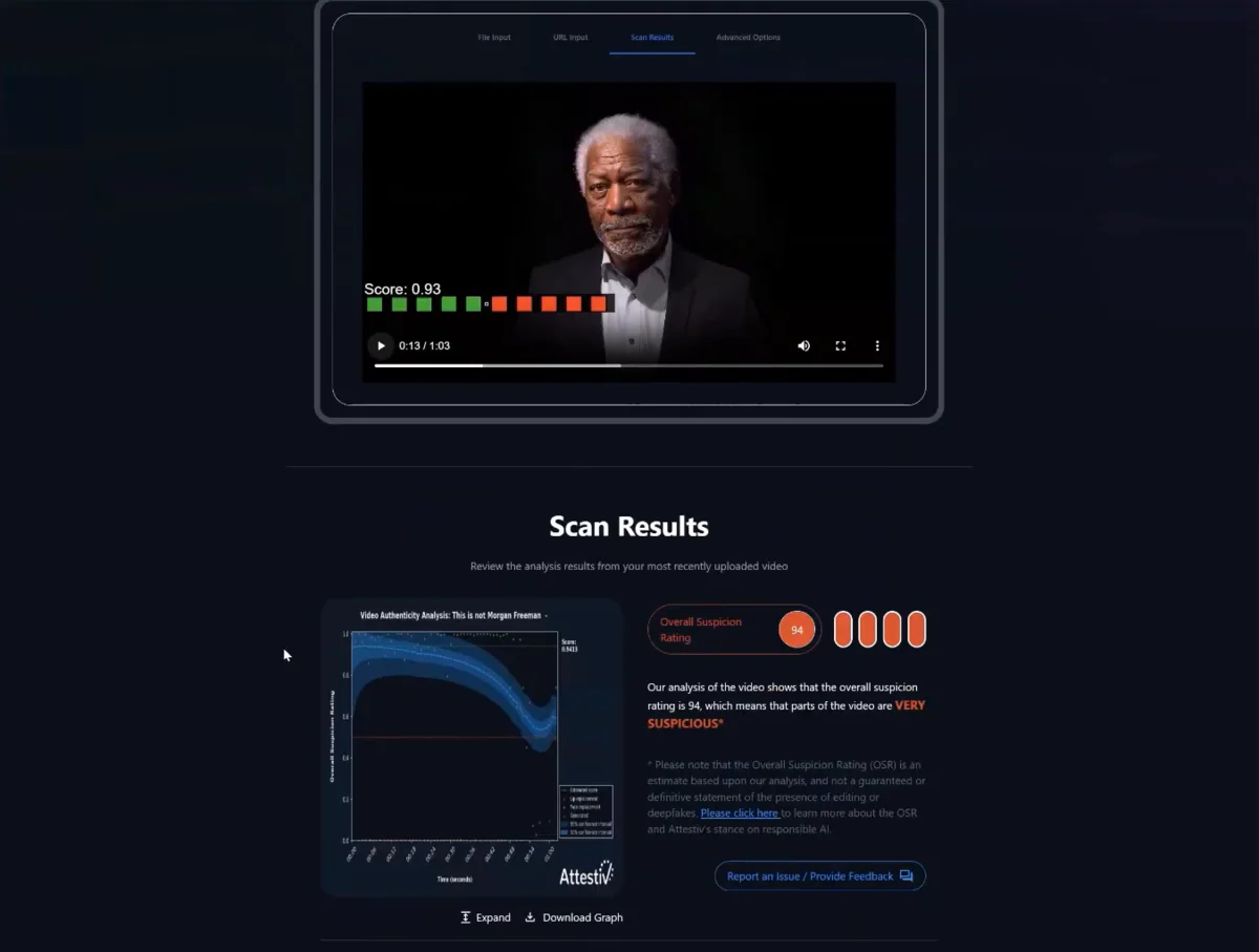 Attestiv interface screenshot showing the AI detection results of Morgan Freeman video