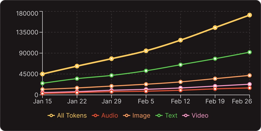 Analytics demo